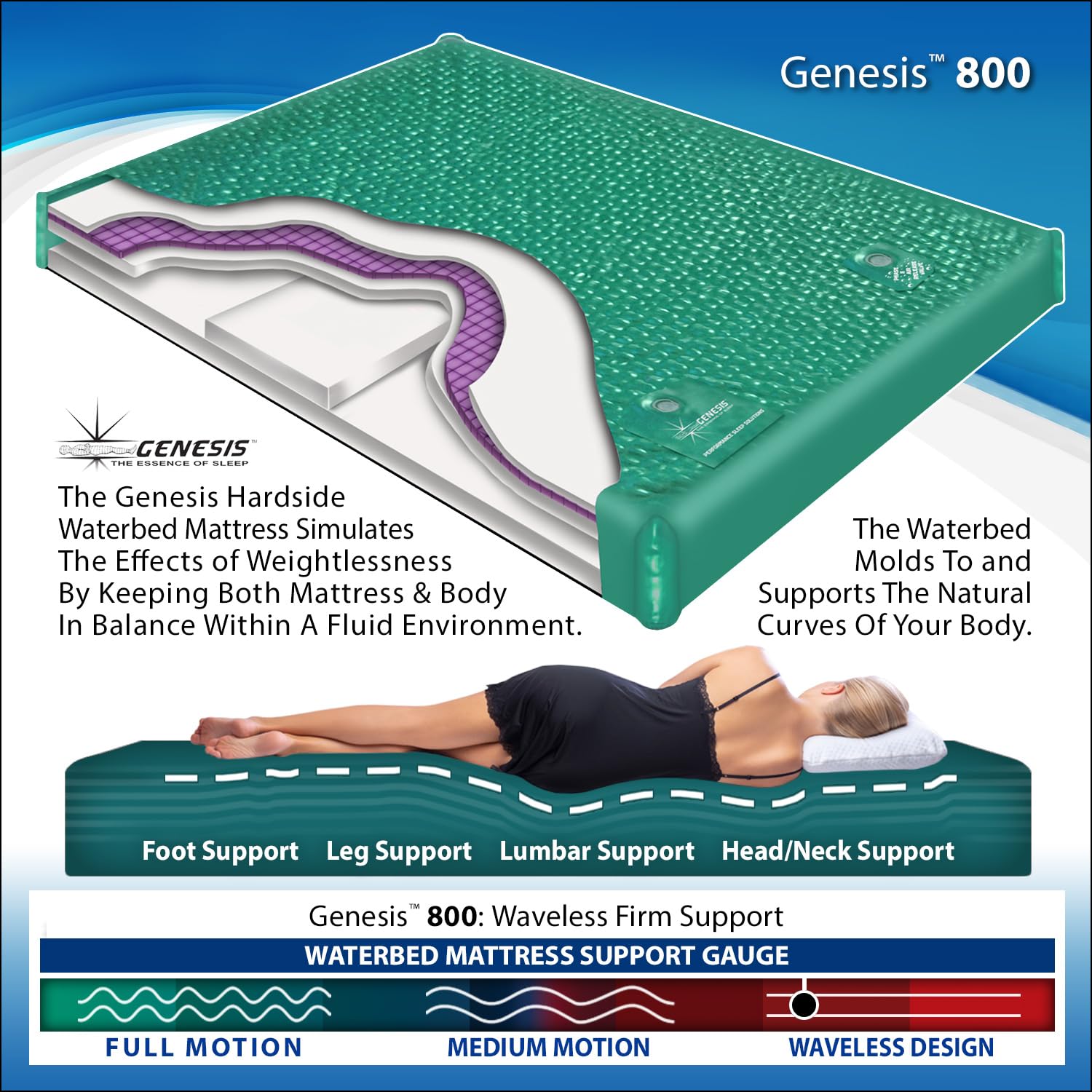 Waterbeds