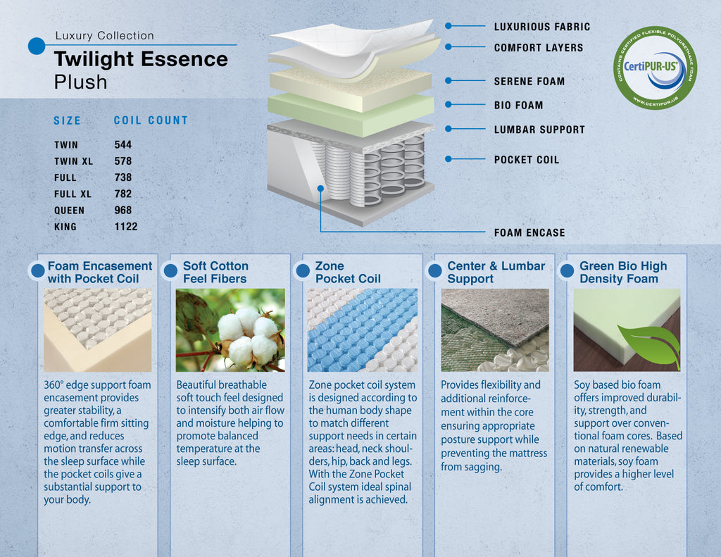 Dreamstar 14" Sierra Eurotop Mattress