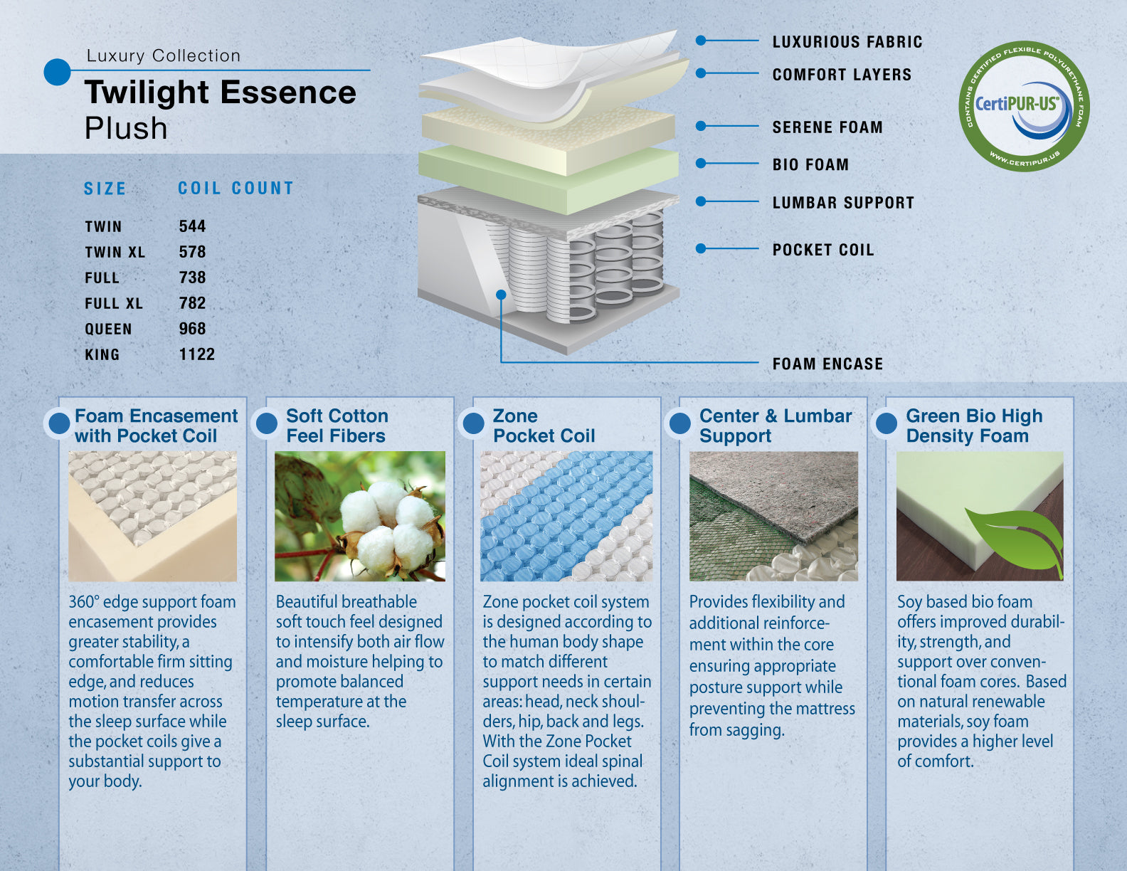 Dreamstar 14" Sierra Eurotop Mattress