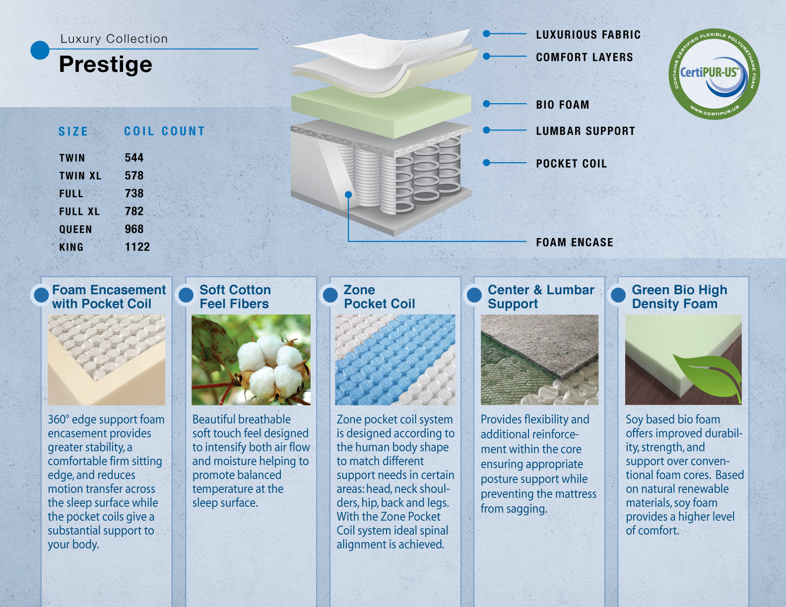 DreamStar 14" Windsor Euro Top Mattress