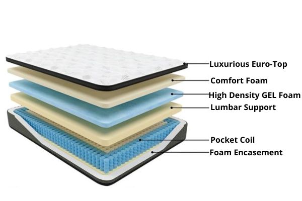 Dreamstar 14" Sierra Eurotop Mattress