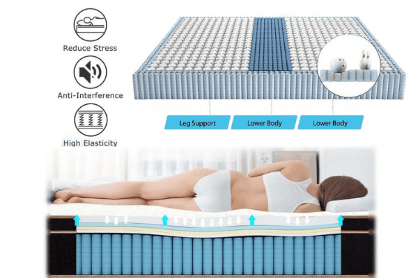 DreamStar 14" Windsor Euro Top Mattress