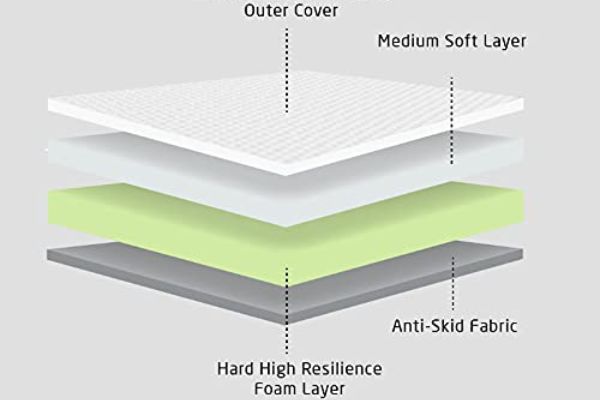 Restonit 8" High Density Foam ET Mattress – Firm