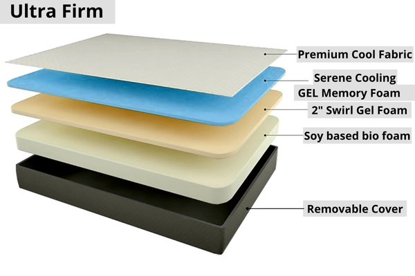 Dreamstar Ultra Firm 12" Cool Gel Premium Memory Foam Mattress