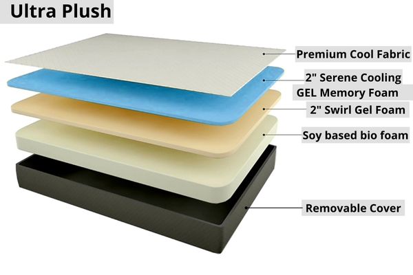 Dreamstar Ultra Plush 12" Cool Gel Memory Foam Mattress