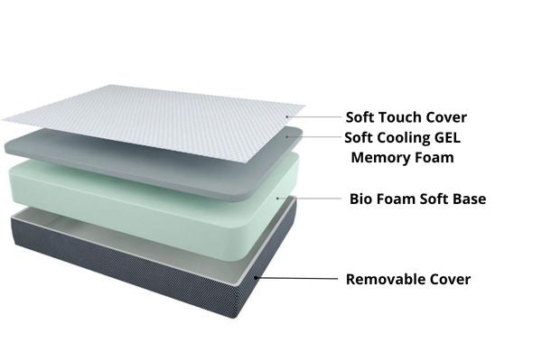 DreamStar Cool Comfort 10" Gel Memory Foam Mattress-in-a-Box