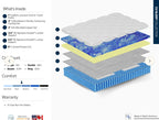 DreamStar 14.5" CU Hybrid Medium Firm Euro Top Mattress