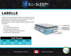 Restonit Labelle PT Mattress in a Box