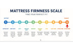 Restonit Euro Canada 10" Ultra Firm Foam Mattress