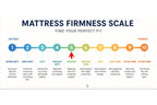 DreamStar Oasis Bliss 9" Medium Mattress-in-a-Box *ONLY 2  QUEEN AVAILABLE*