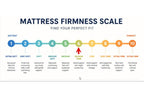 Restonit LaBelle PT 12" Medium Firm Pillow-Top Mattress-in-a-Box