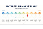 Simmons Beautyrest Centennial 13" Altar Firm Tight Top Mattress
