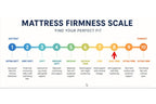 Stearns & Foster Estate 13.5" Anne Luxury Firm Tight Top Mattress