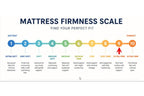 Simmons Beautyrest 12.5" Eon Firm Tight Top Mattress