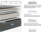 Simmons Beautyrest 12.5" Eon Firm Tight Top Mattress