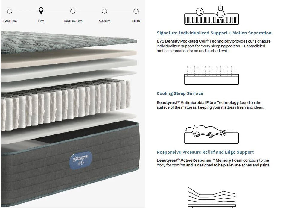 Simmons Beautyrest 12.5" Eon Firm Tight Top Mattress