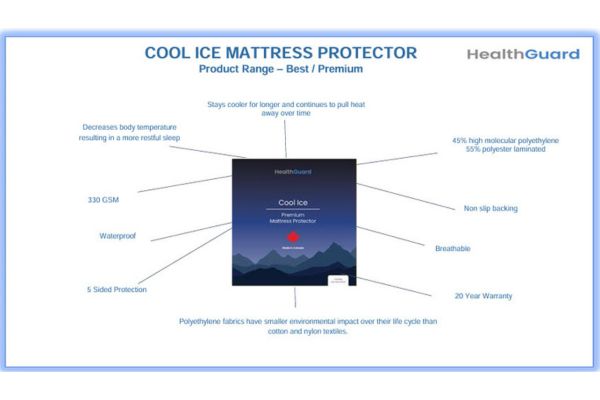 Cool Ice Waterproof Mattress Protector