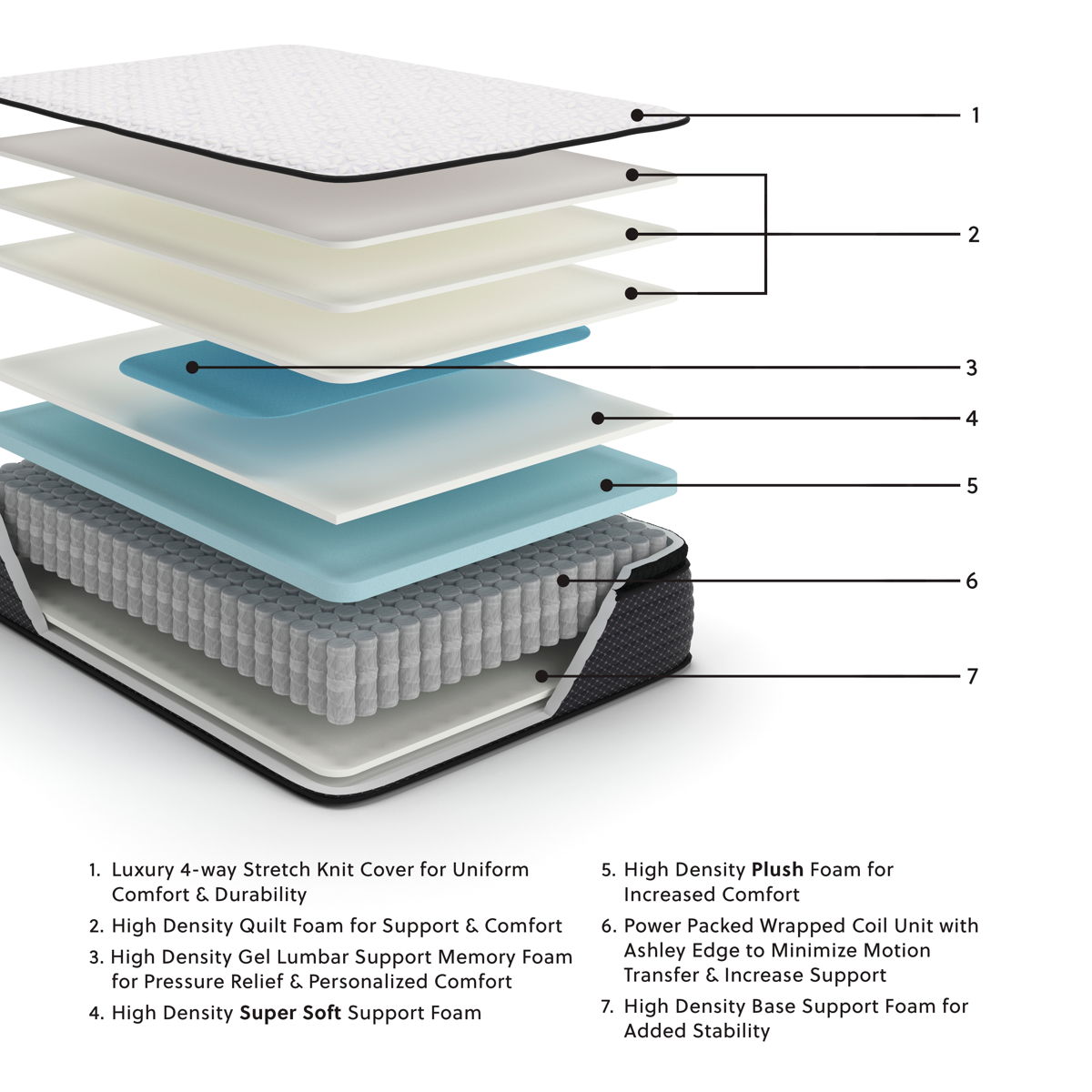 Limited Edition Pt - Mattress - Image 4