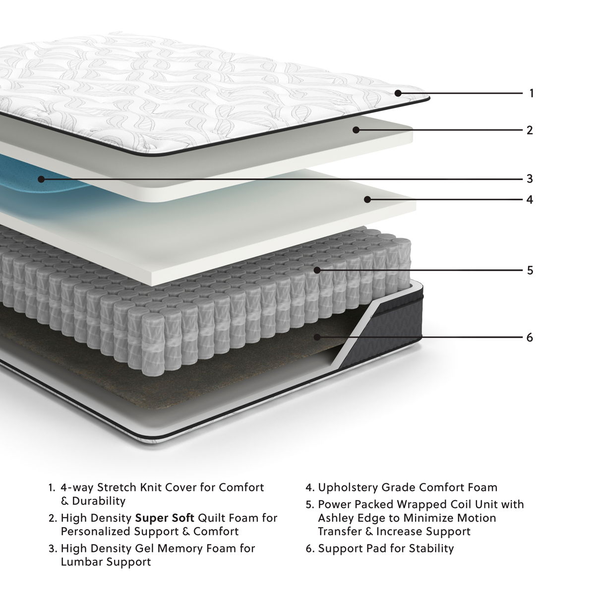 12 Inch Pocketed Hybrid - Full Mattress - White - Image 3
