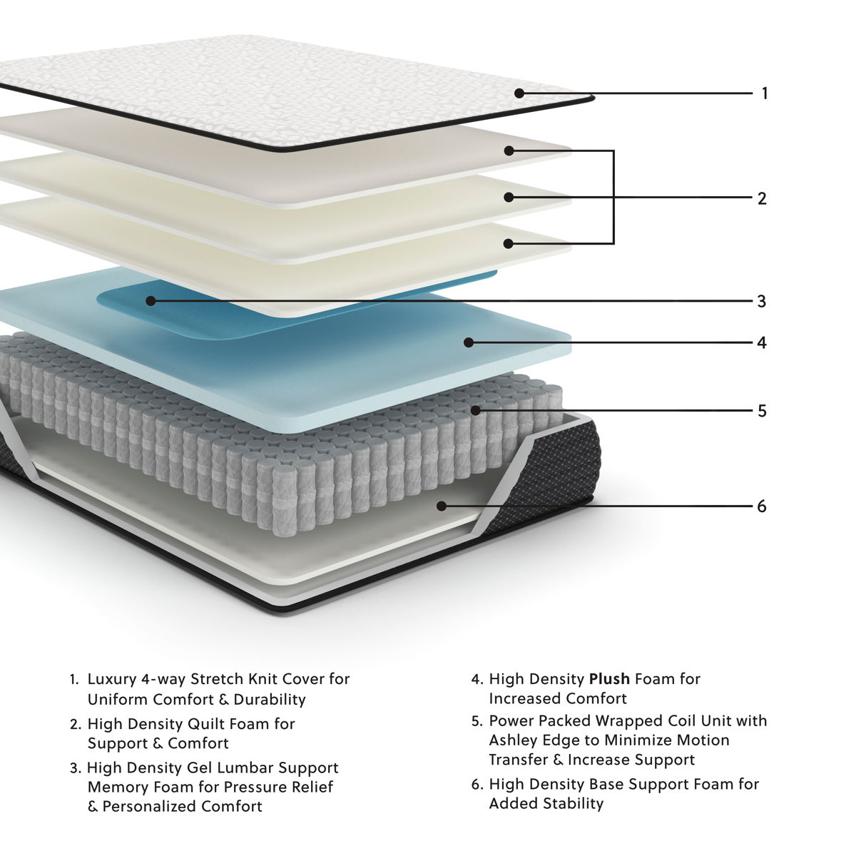 Limited Edition Plush - Mattress - Image 2