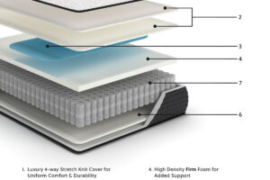 Limited Edition Firm - Mattress
