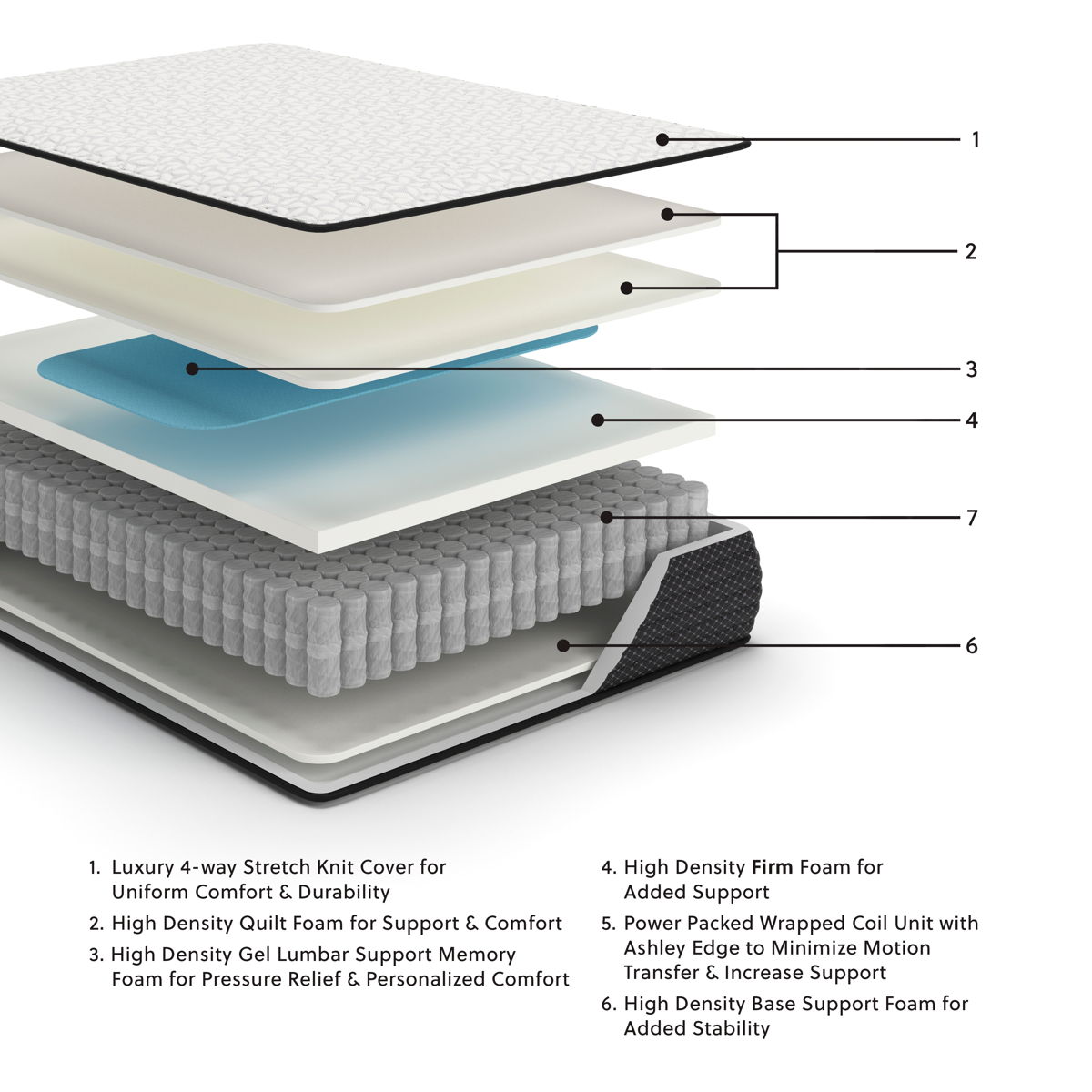 Limited Edition Firm - Mattress - Image 6