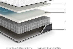 12 Inch Pocketed Hybrid - Full Mattress - White