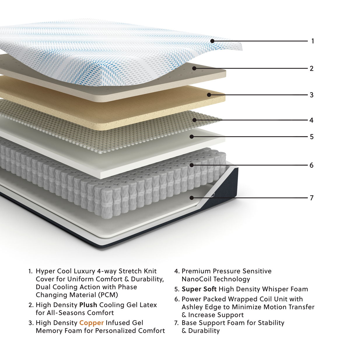 Millennium Luxury Plush Gel Latex Hybrid - Luxury Plush Gel Latex Hybrid Mattress - Image 2